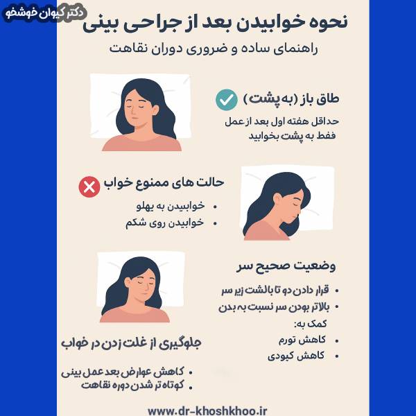 مراقبت های بعد از جراحی بینی - دکتر کیوان خوشخو